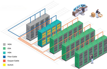 data centre layout